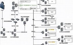 memcached集群如何实现高效数据分片与高可用？