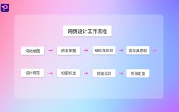 建网站步骤有哪些？