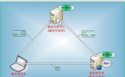 FTP与Web服务器有何本质区别？
