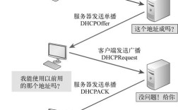 Android客户端与服务器交互如何实现安全高效？