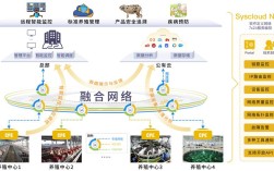 畜牧养殖企业网站源码如何获取？