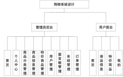 企业网站功能模块介绍