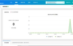 如何查看网站真实访问量数据？