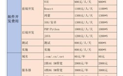 平台网站建站费用到底要多少？