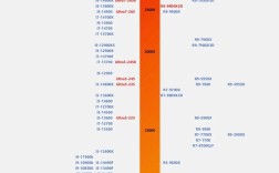 2025服务器CPU天梯图怎么选？性能排名有啥变化？