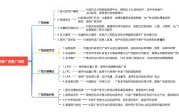 网站推广分哪几个阶段？