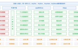 企业门户网站核心功能有哪些？