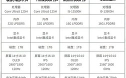 笔记本电脑品牌排行榜前十名