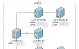 Apache如何搭建图片服务器？