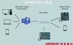 sip服务器 android