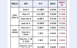 苹果平板电脑多少钱一台