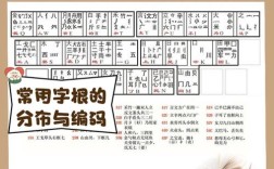 电脑五笔输入法如何设置？