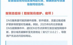 dns辅服务器未响应是什么意思