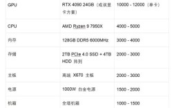 编程需要什么配置的电脑