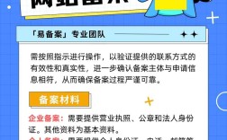 哪些网站必须办理ICP备案？