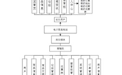 电子商务网站设计与实现，如何高效构建？