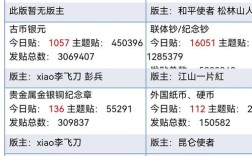 一个网站一年要多少钱