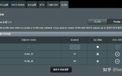 路由器DHCP服务器如何正确设置？