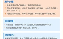 小米手机连电脑传文件，有几种方法？