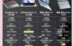 2025笔记本电脑推荐