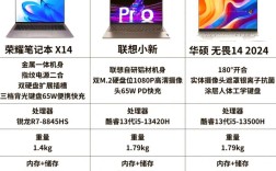 3000元笔记本哪款值得买？