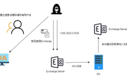 Exchange服务器删除邮件后能恢复吗？