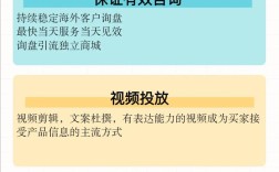 外贸网站推广怎么做才有效？