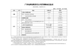 昆明建企业网站费用是多少？