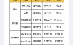 北京外贸网站建设价格
