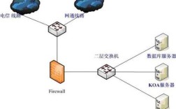 Java如何搭建VPN服务器？