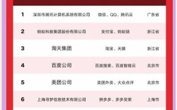 中国网站建设公司排名哪家好？