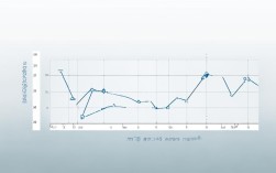 雅思写作真题 line chart，2024雅思写作真题