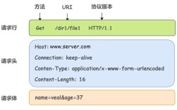服务器 HTTP POST 如何正确发送请求？