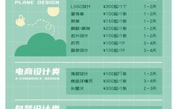 网站建设报价怎么算？包含哪些费用？