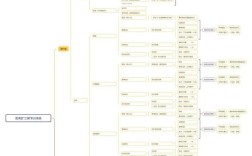 网站开发功能需求文档需明确哪些核心内容？