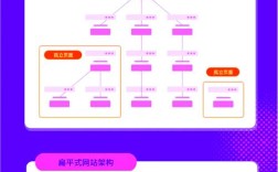 ASP.NET网站建设教程从哪学？