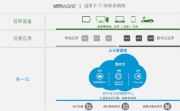 VMware服务器虚拟化整合如何降本增效？