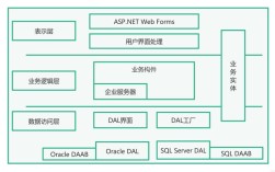 电商网站建设关键要素有哪些？