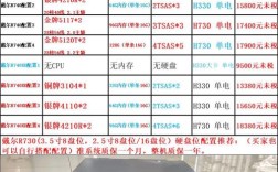 Dell R730服务器配置如何选最合适？