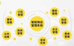 物业公司网站建设方案该怎么做？