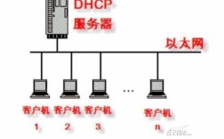 服务器2008如何配置IIS？