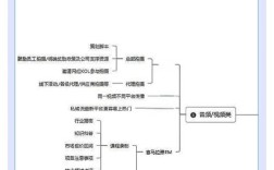 新锐媒体网站建设方案