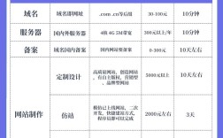 网站设计公司收费标准怎么算？