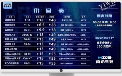 做网站费用到底要多少？