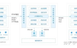 Android如何搭建RTSP服务器？