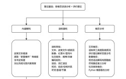 学生如何快速学会简单网站制作？