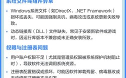 软件打开慢？电脑卡顿原因何在？