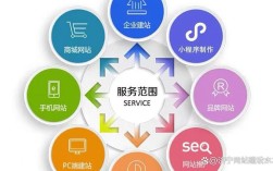 建设网站究竟有何意义？