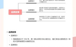 营销网站案例指什么？