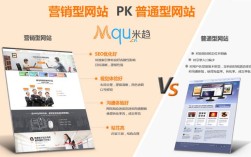 企业网站有哪些独特优势与特点？